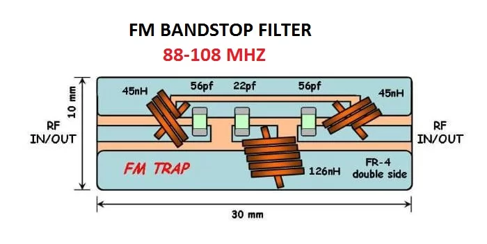 Band-Pass Filter Broadcast FM Bandstop Filter 88‑108 MHz Broadcast Frequency 