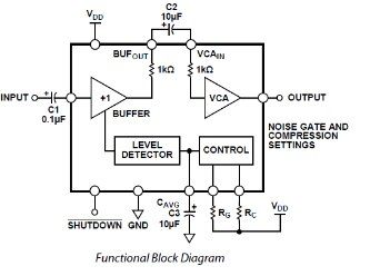 SSM2167 Functional Block diagram SSM2167 Microphone Preamplifier with compression for ubitx HF Transceiver