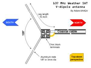 V DIPOLE ANTENNA