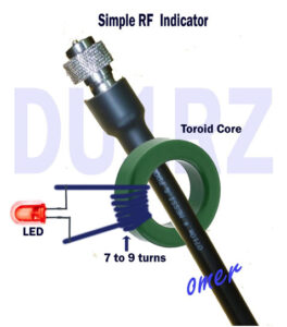 Simple RF Indicator