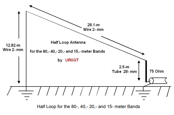 Half Loop Antenna for 80, 40, 20, and 15 Meter Ham Bands